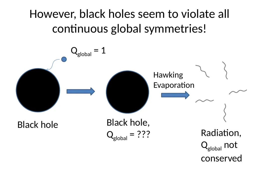Natural Inflation and Quantum Gravity Prashant - slide 26 of 43