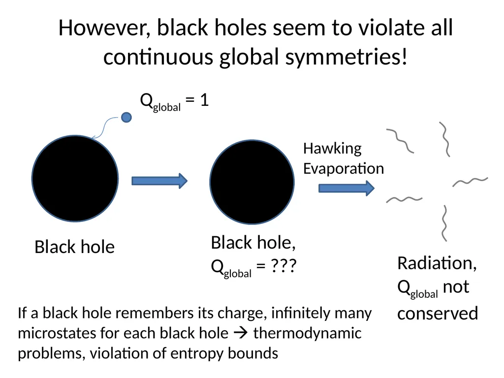 Natural Inflation and Quantum Gravity Prashant - slide 27 of 43