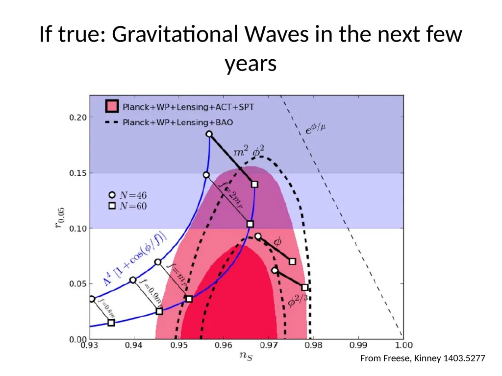 Natural Inflation and Quantum Gravity Prashant - slide 19 of 43