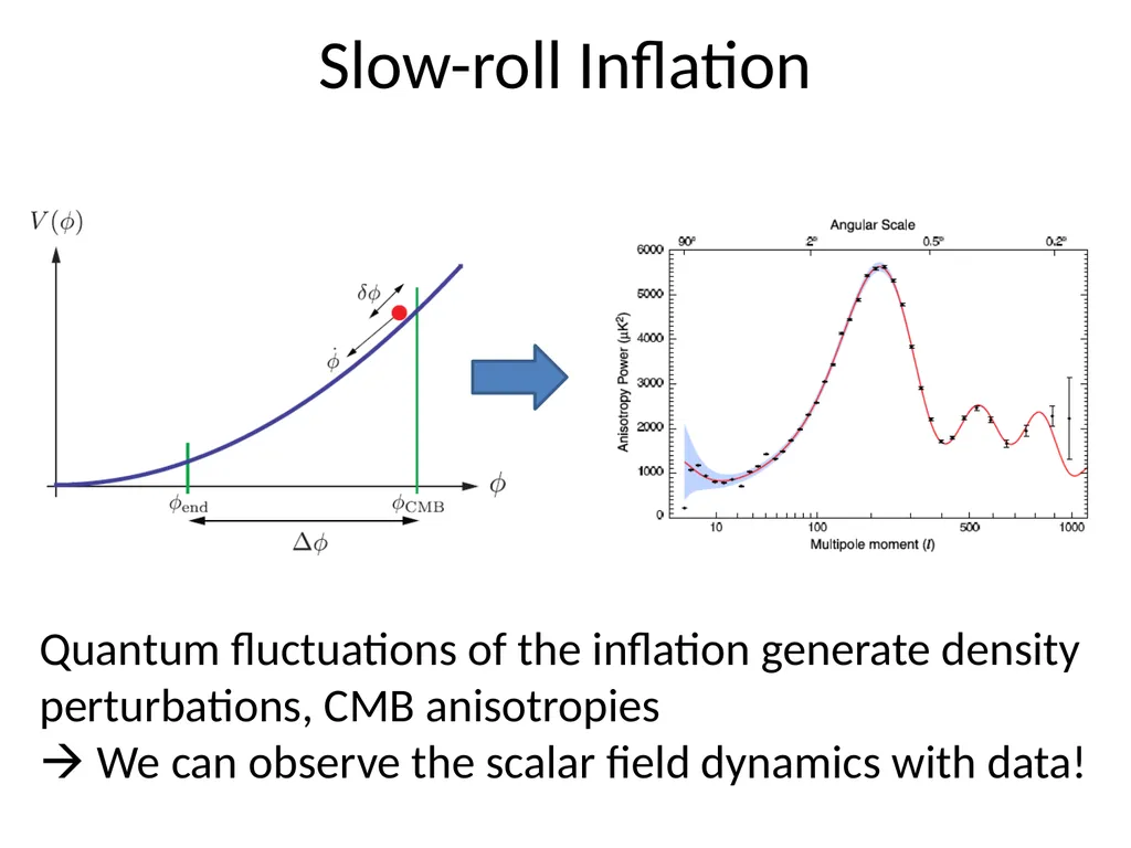 Natural Inflation and Quantum Gravity Prashant - slide 3 of 43