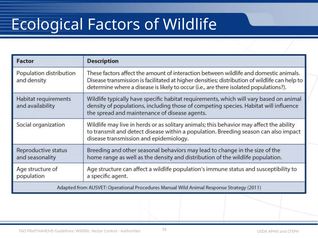 Wildlife Management and Vector Control for an FAD - slide 16 of 30