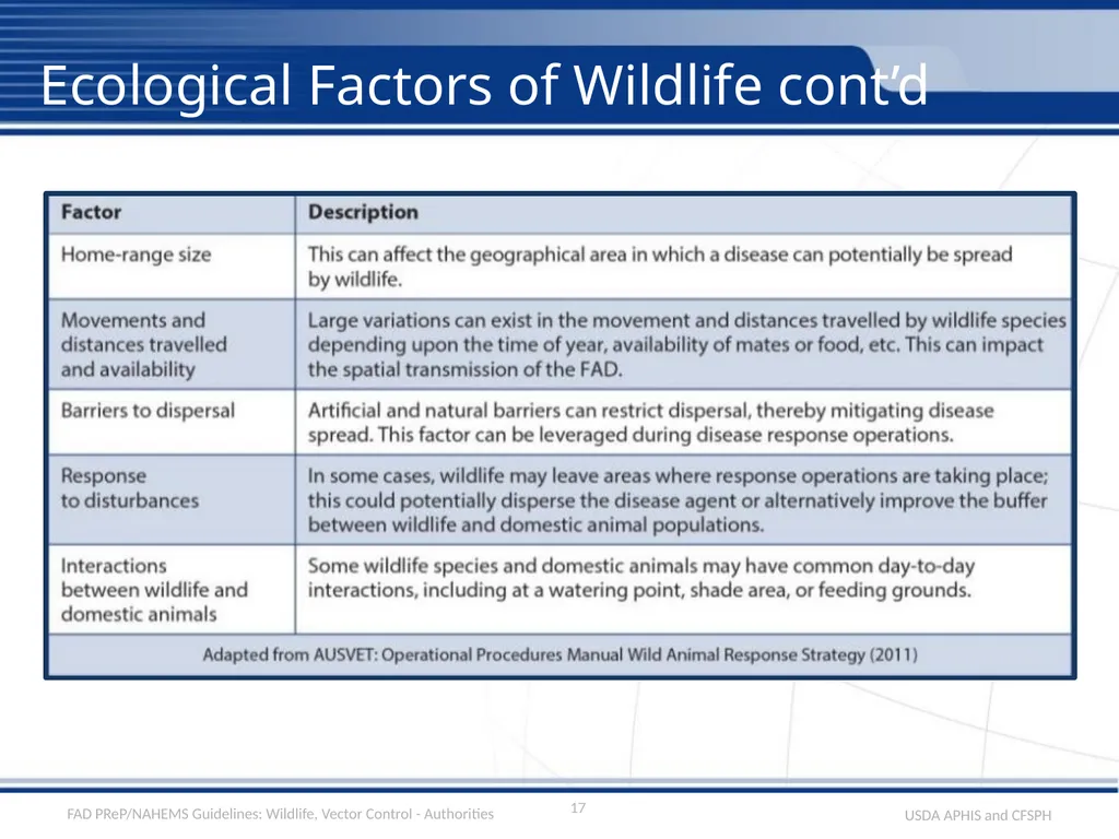 Wildlife Management and Vector Control for an FAD - slide 17 of 30