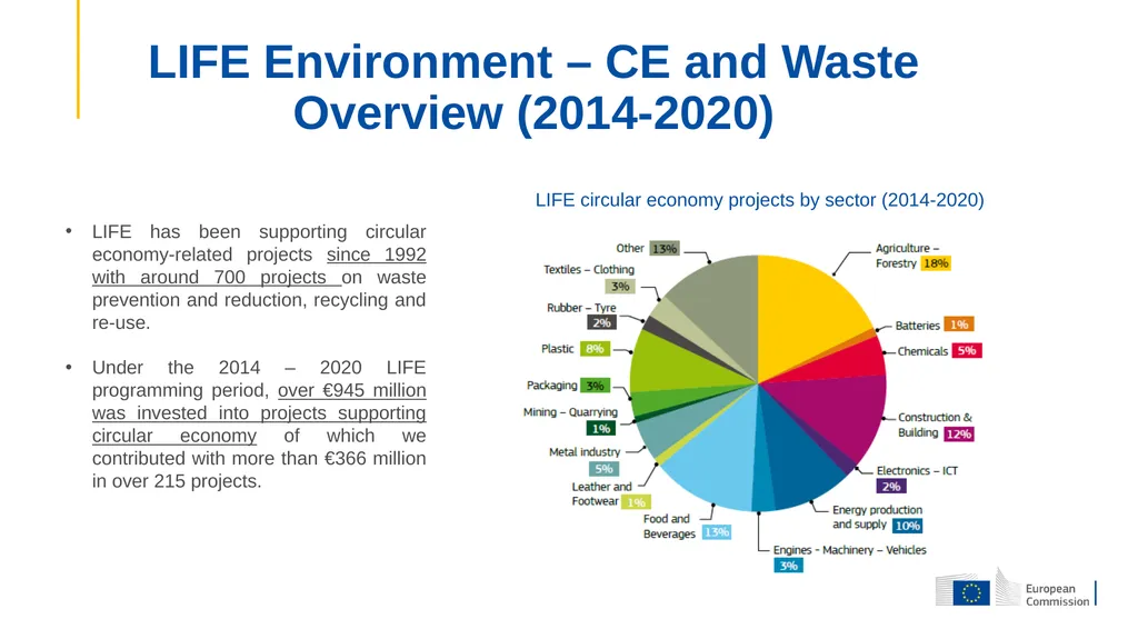 The new LIFE Programme & relevant elements for - slide 6 of 16