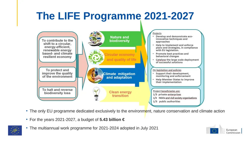 The new LIFE Programme & relevant elements for - slide 2 of 16