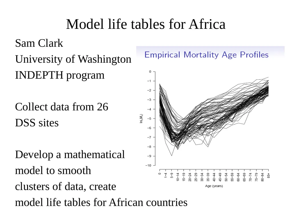 Model Life Tables Uses of Model life Tables Coale - slide 12 of 15