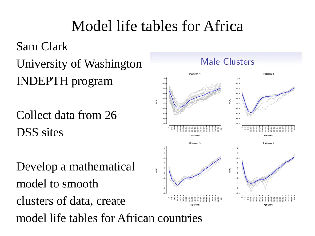 Model Life Tables Uses of Model life Tables Coale - slide 13 of 15