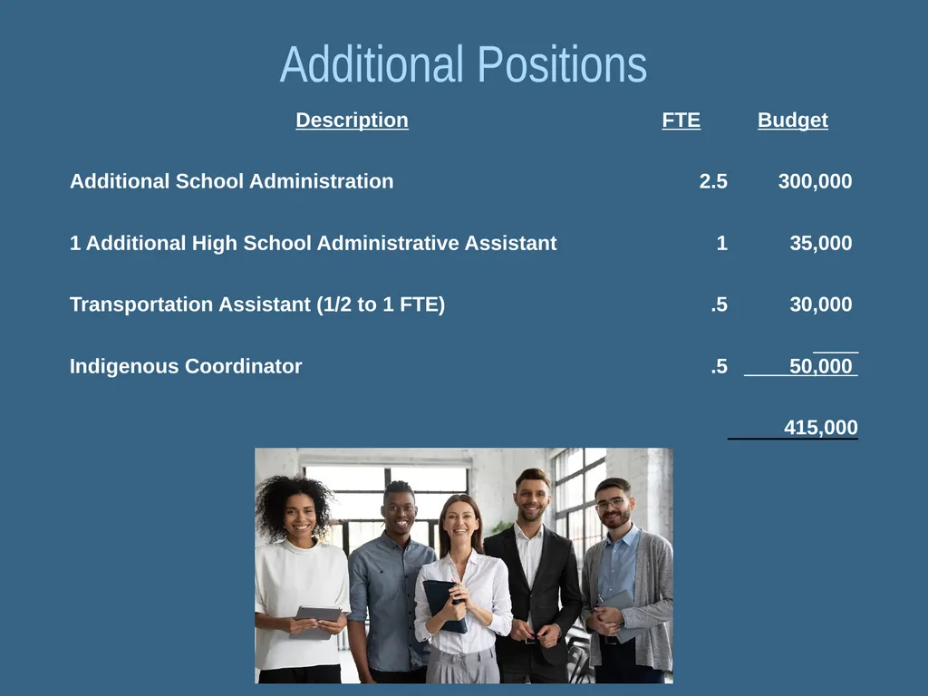 GARDEN VALLEY SCHOOL DIVISION Budget – 2024/25 - slide 12 of 20