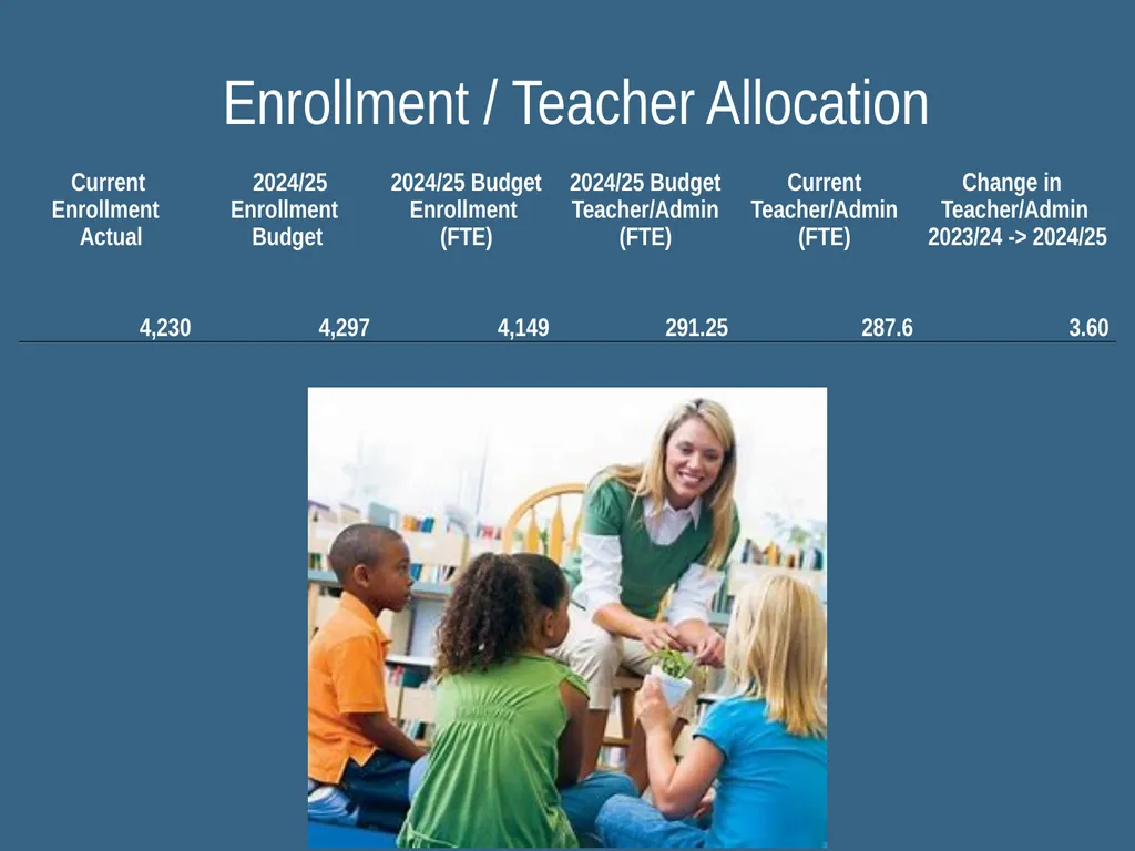 GARDEN VALLEY SCHOOL DIVISION Budget – 2024/25 - slide 4 of 20