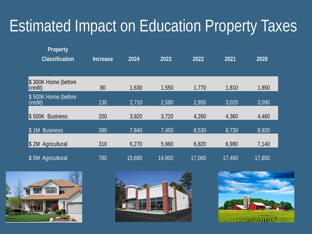 GARDEN VALLEY SCHOOL DIVISION Budget – 2024/25 - slide 18 of 20