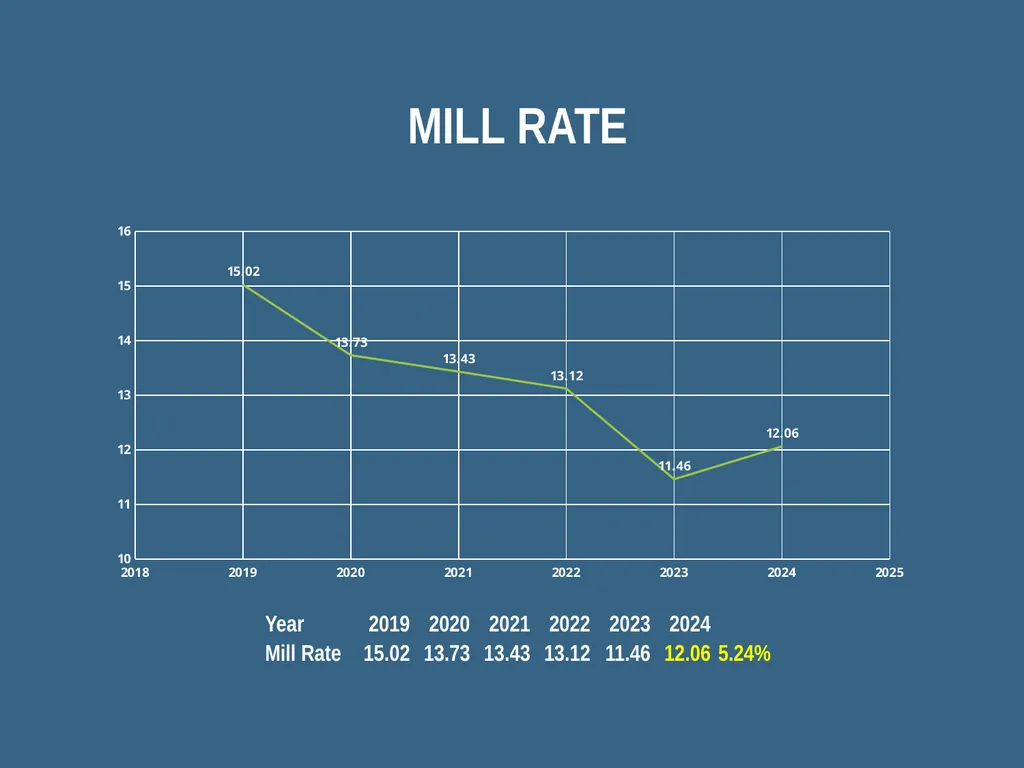 GARDEN VALLEY SCHOOL DIVISION Budget – 2024/25 - slide 17 of 20
