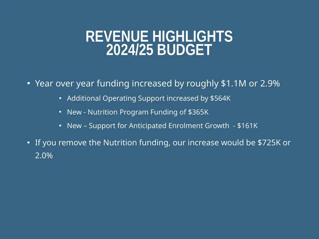 GARDEN VALLEY SCHOOL DIVISION Budget – 2024/25 - slide 8 of 20