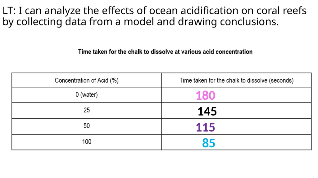 Ocean Acidification Warm Up What is ocean - slide 13 of 18