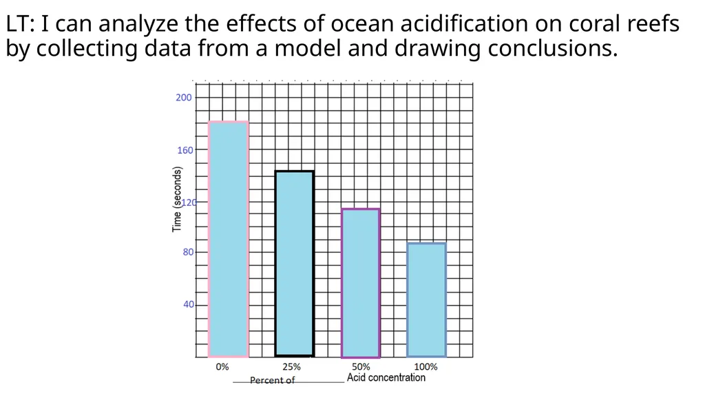 Ocean Acidification Warm Up What is ocean - slide 14 of 18