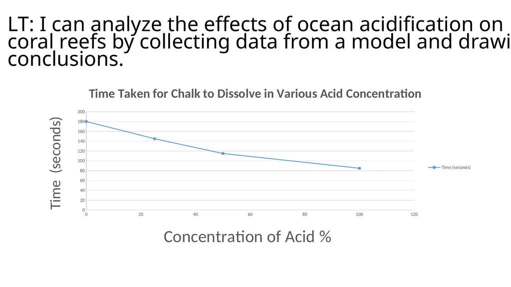Ocean Acidification Warm Up What is ocean - slide 15 of 18