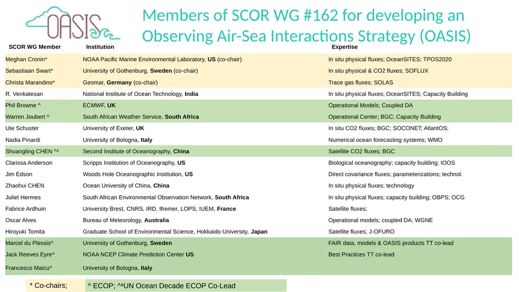 SCOR Working Group #162 for developing an - slide 2 of 8