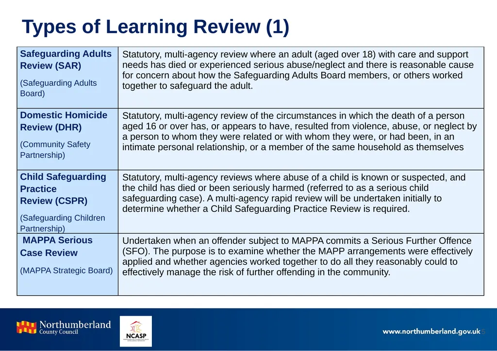 Northumberland Learning Review Toolkit Document - slide 5 of 20