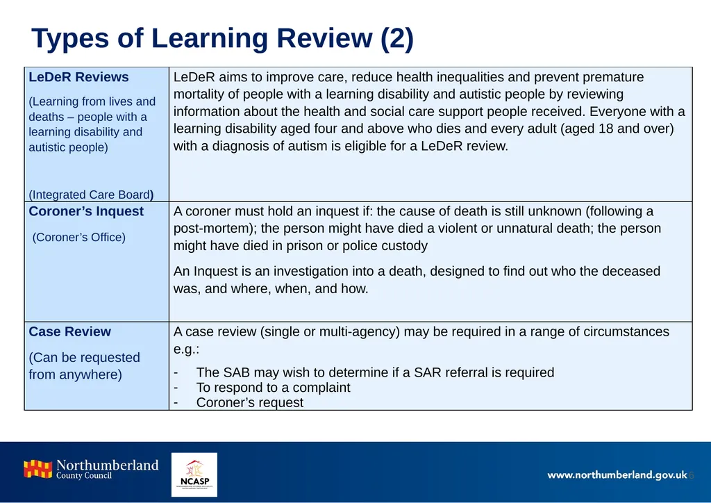 Northumberland Learning Review Toolkit Document - slide 6 of 20