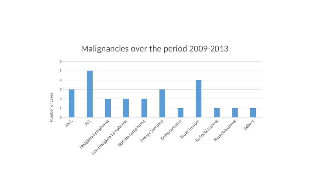 Paediatric Oncology in Tonga Background on Tonga - slide 6 of 20