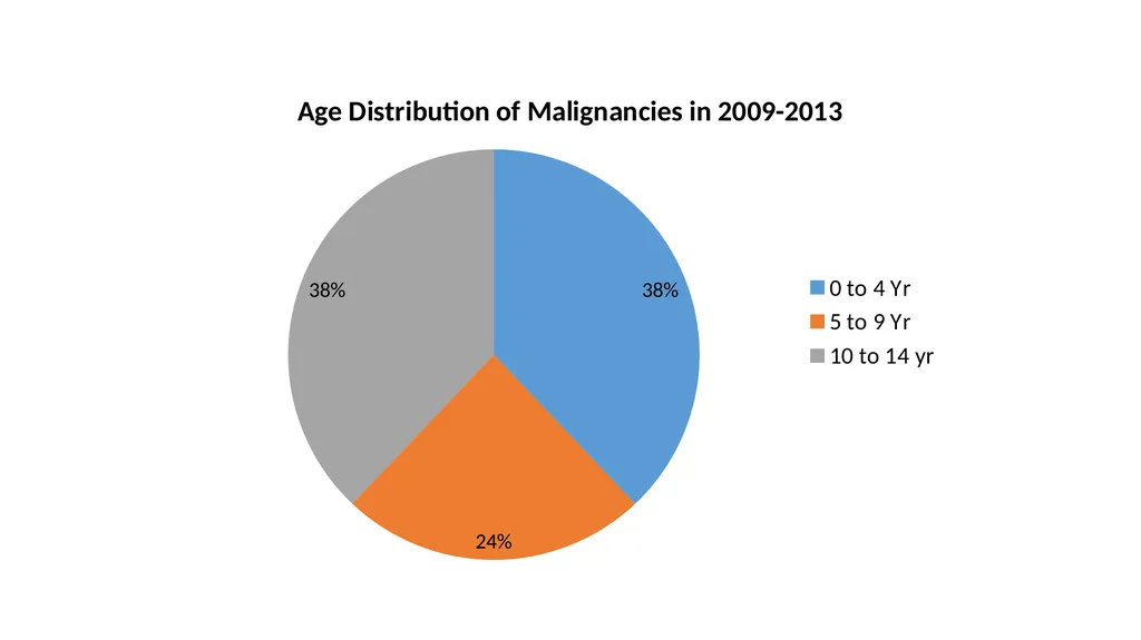 Paediatric Oncology in Tonga Background on Tonga - slide 9 of 20