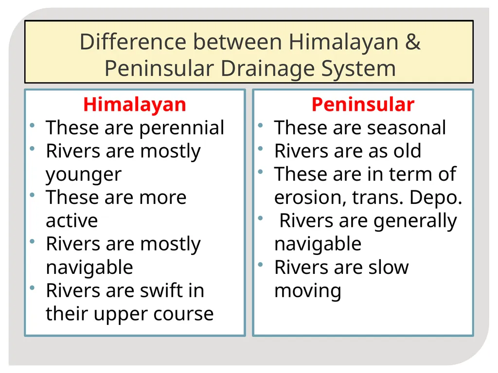 MAJOR Rivers in India COMPILED By Mr. S.A.Patil - slide 3 of 14