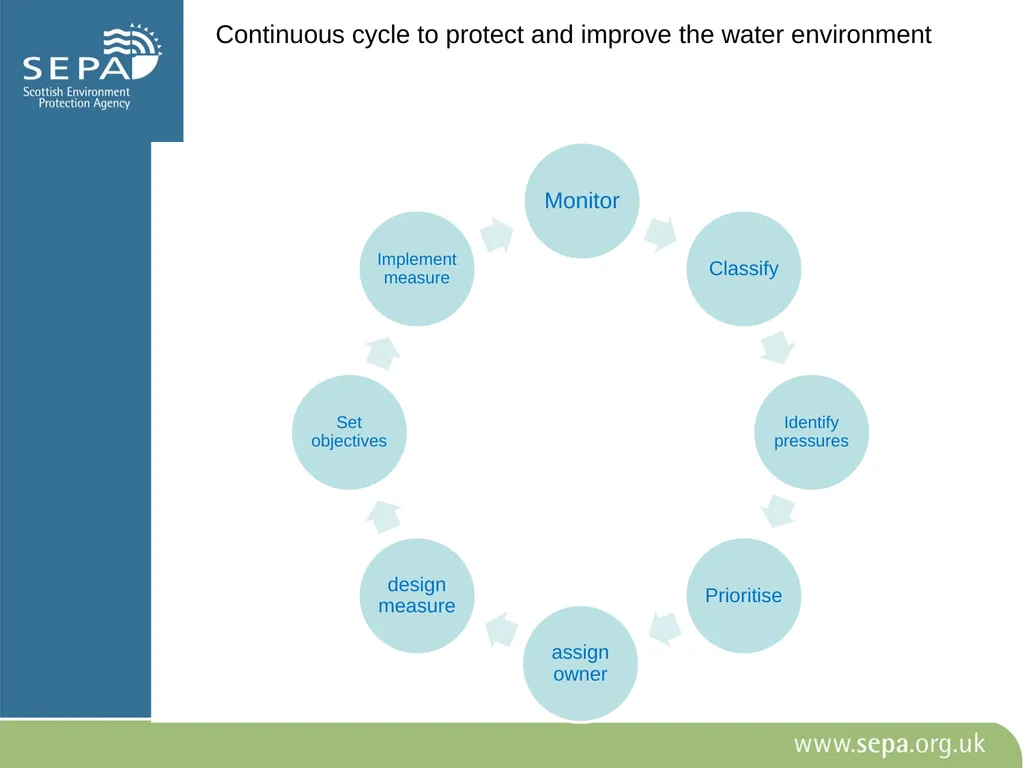 Role of Fisheries Trusts/ Boards in River Basin - slide 2 of 13