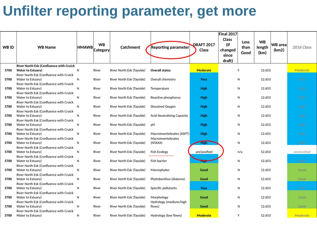 Role of Fisheries Trusts/ Boards in River Basin - slide 7 of 13