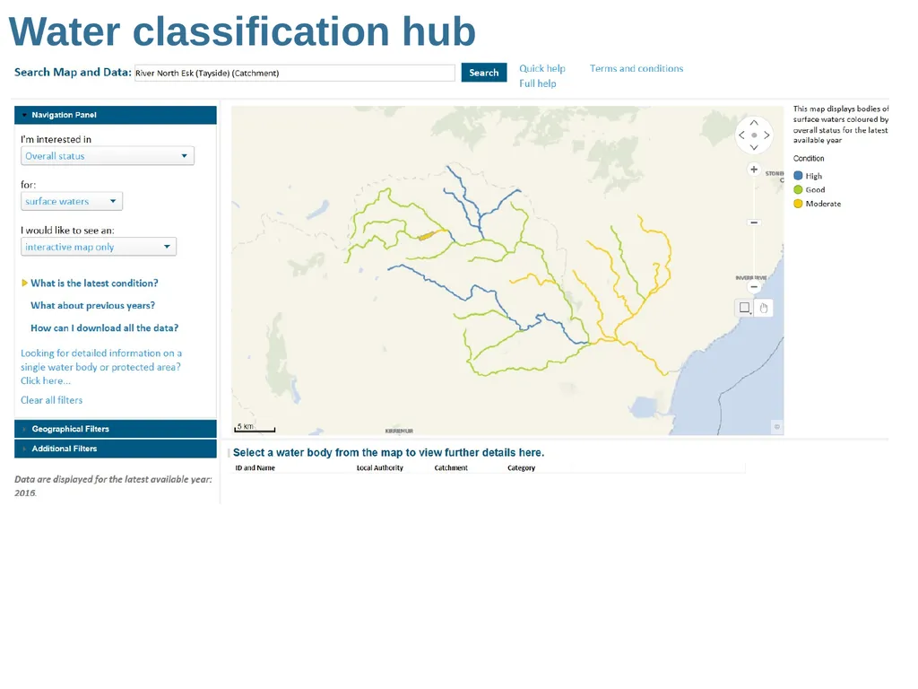 Role of Fisheries Trusts/ Boards in River Basin - slide 8 of 13