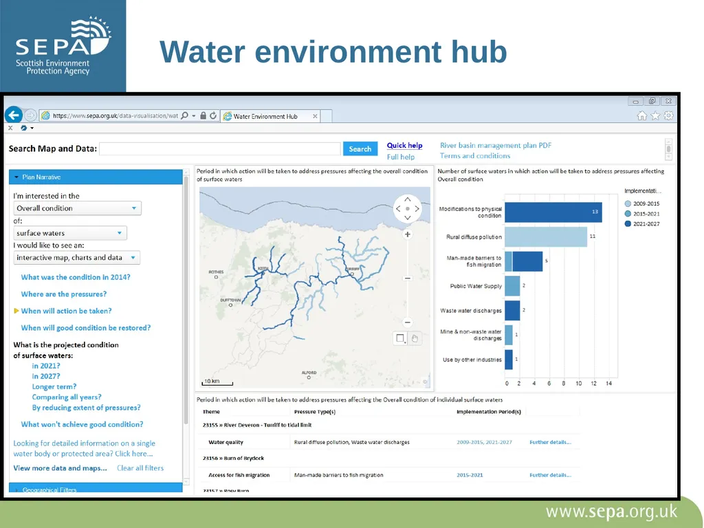 Role of Fisheries Trusts/ Boards in River Basin - slide 10 of 13