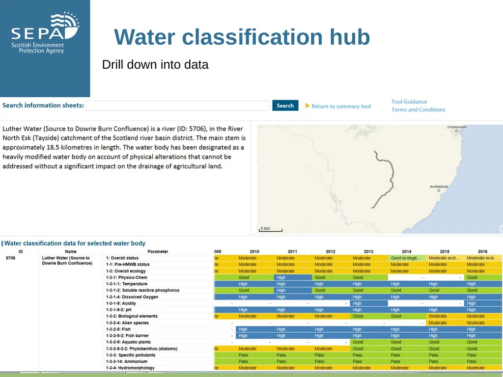 Role of Fisheries Trusts/ Boards in River Basin - slide 9 of 13