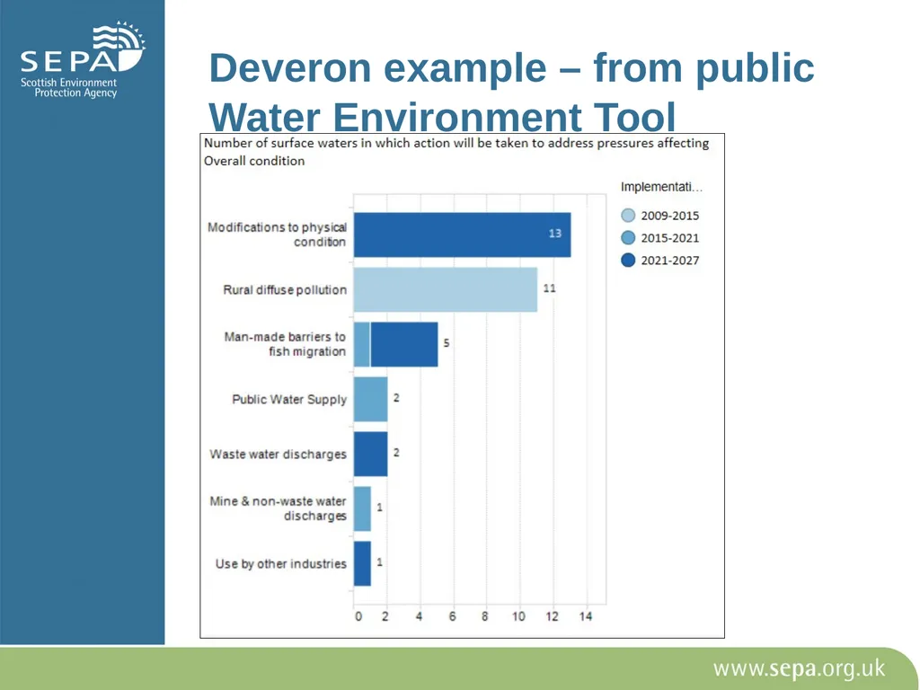 Role of Fisheries Trusts/ Boards in River Basin - slide 11 of 13