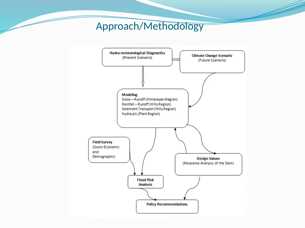Disaster Risk Reduction and Climate Change - slide 15 of 17