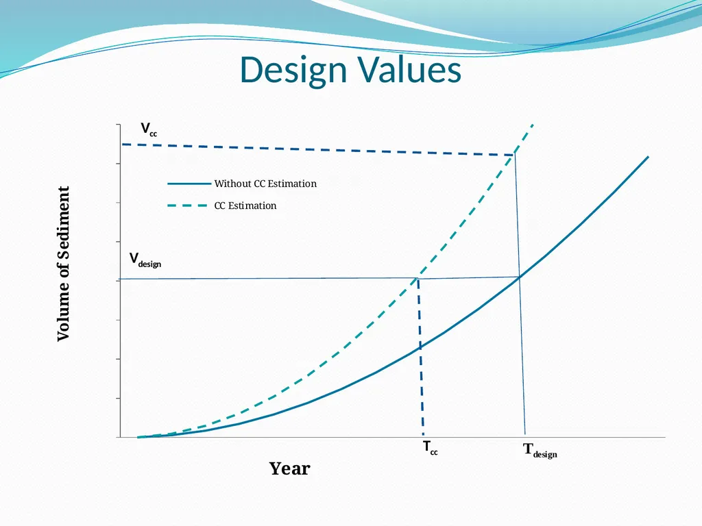 Disaster Risk Reduction and Climate Change - slide 10 of 17