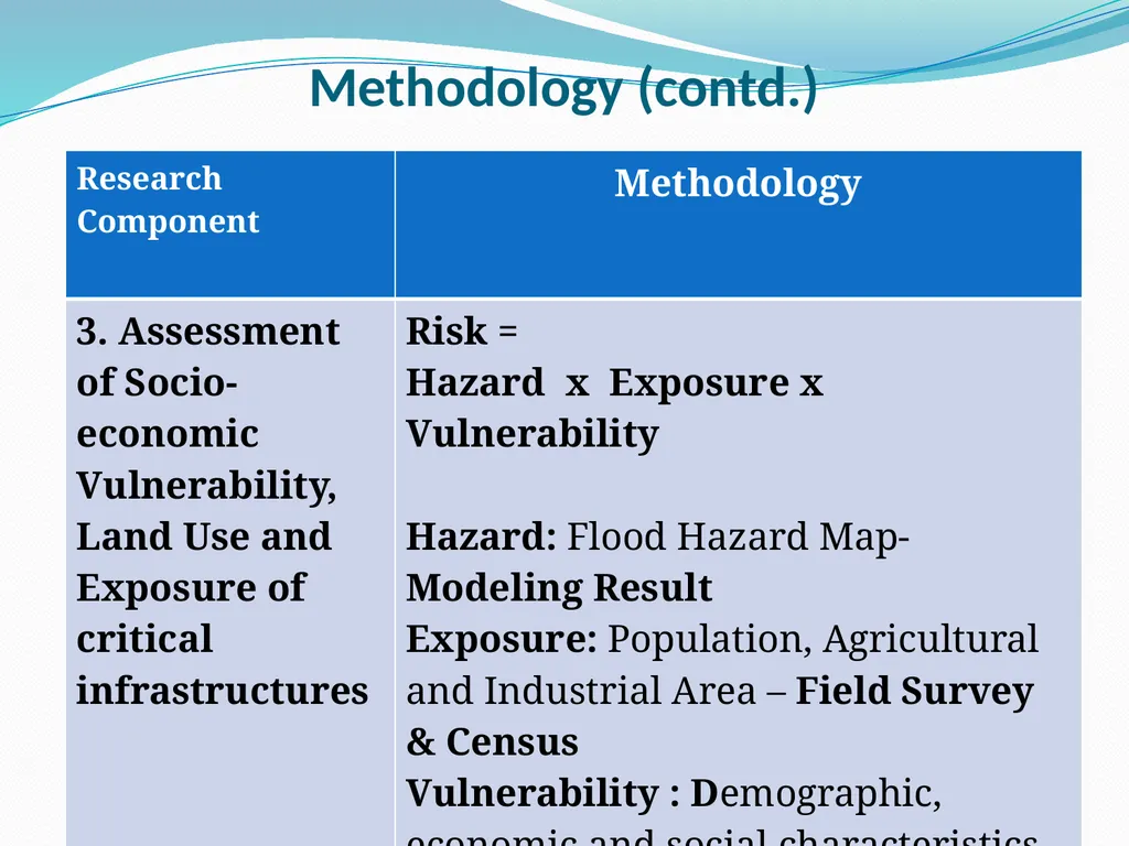 Disaster Risk Reduction and Climate Change - slide 12 of 17