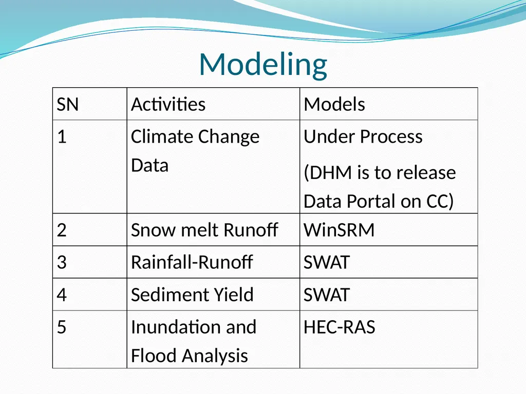 Disaster Risk Reduction and Climate Change - slide 8 of 17