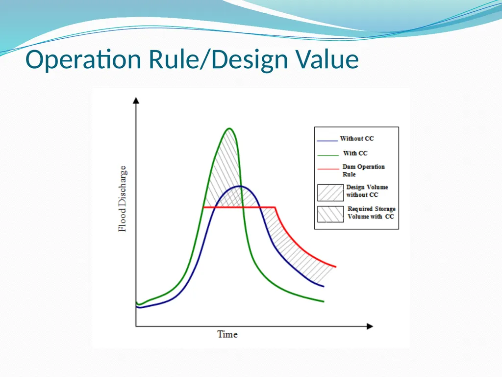 Disaster Risk Reduction and Climate Change - slide 11 of 17