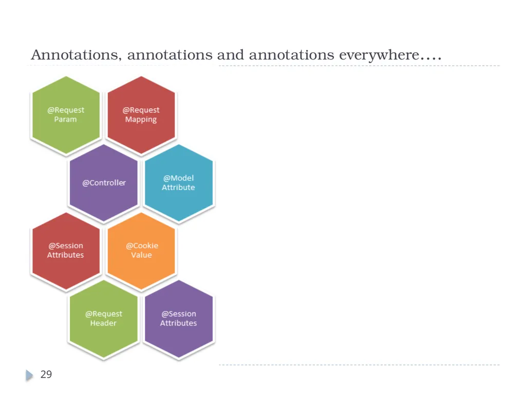 Spring Framework Benefits… Spring enables - slide 29 of 50