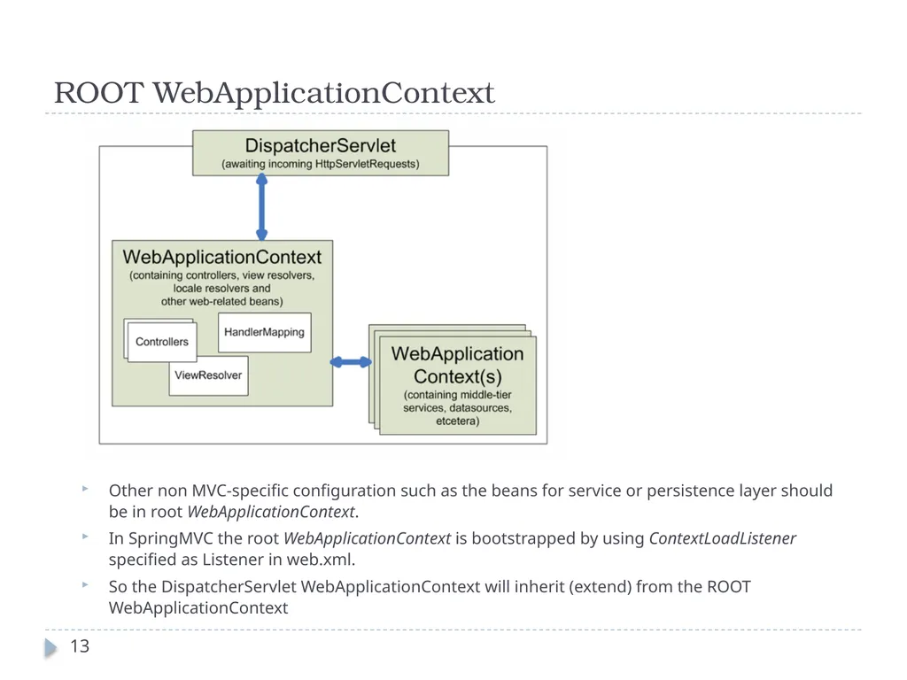 Spring Framework Benefits… Spring enables - slide 13 of 50