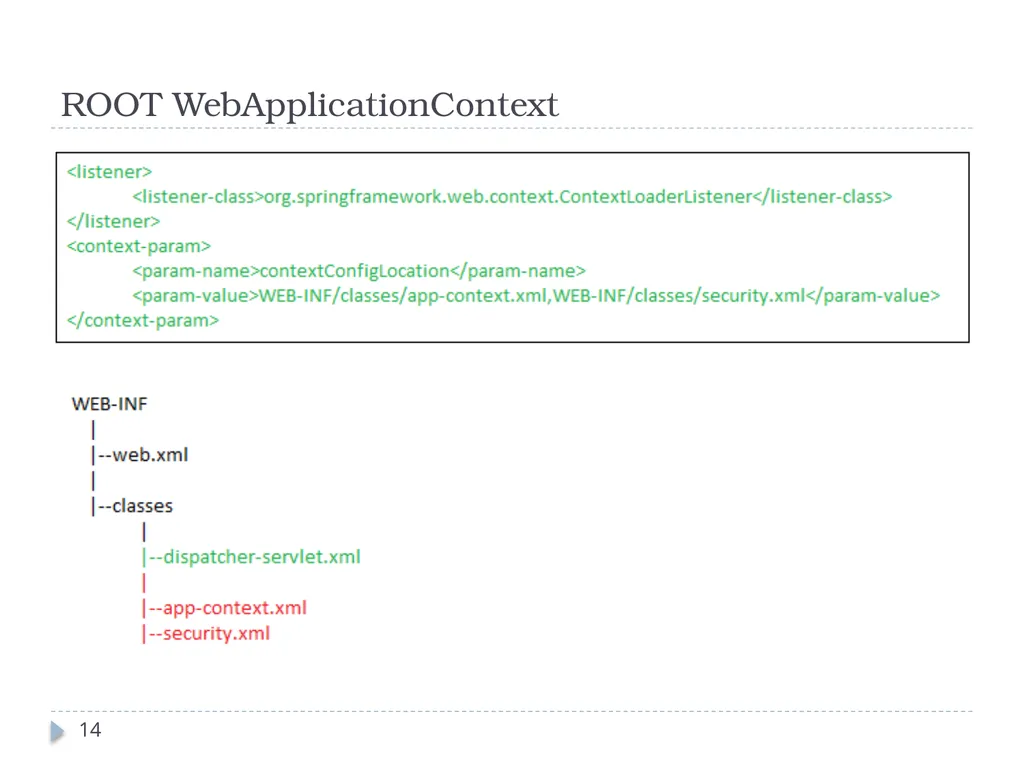 Spring Framework Benefits… Spring enables - slide 14 of 50