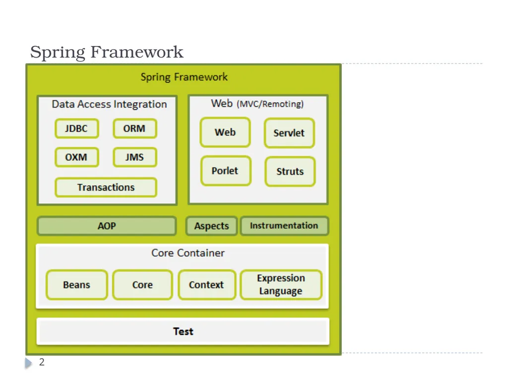 Spring Framework Benefits… Spring enables - slide 2 of 50