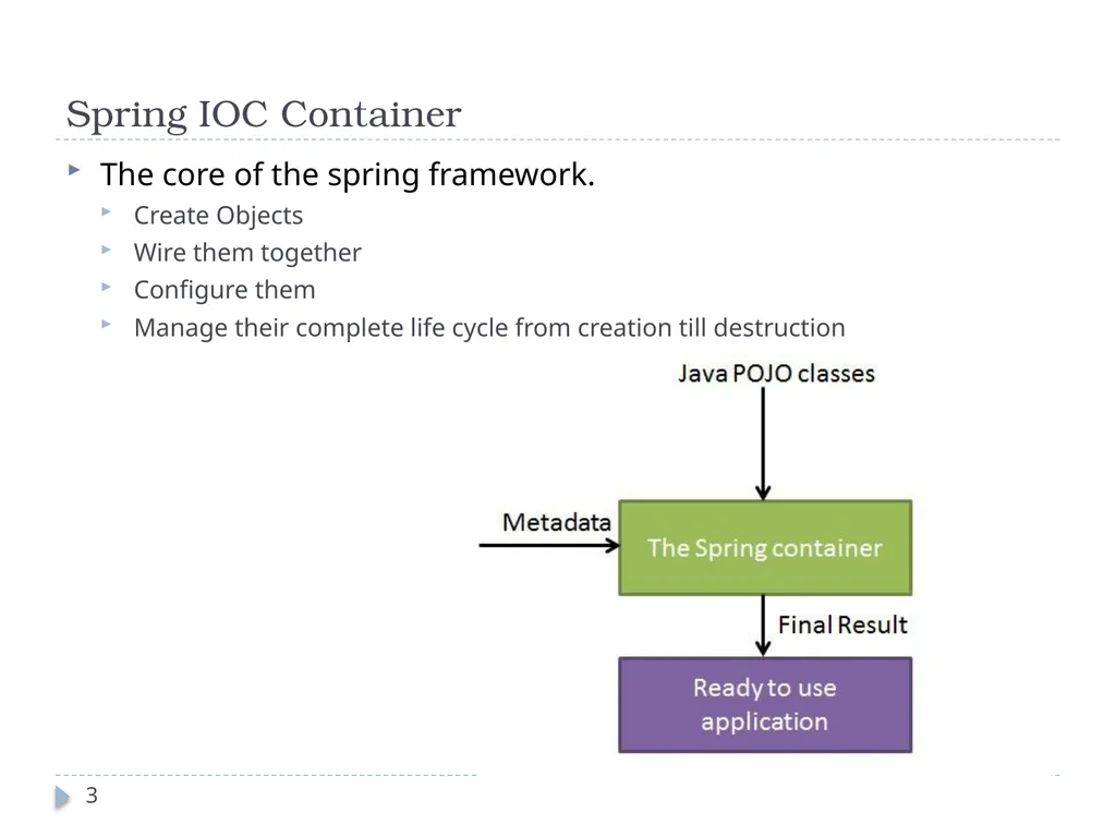 Spring Framework Benefits… Spring enables - slide 3 of 50
