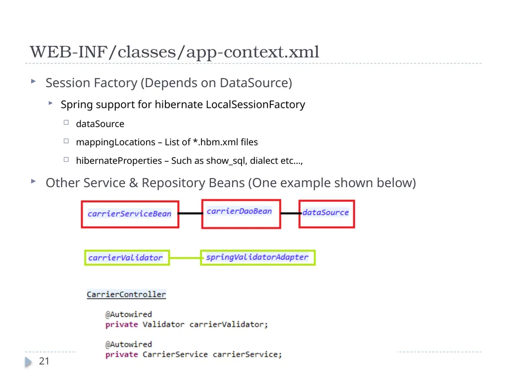 Spring Framework Benefits… Spring enables - slide 21 of 50