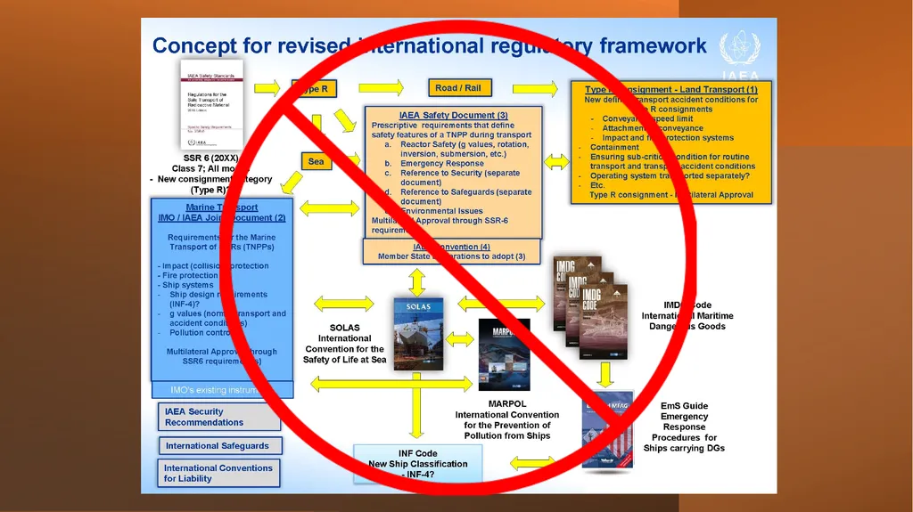 Terms of Reference Transportable Nuclear Power - slide 7 of 9