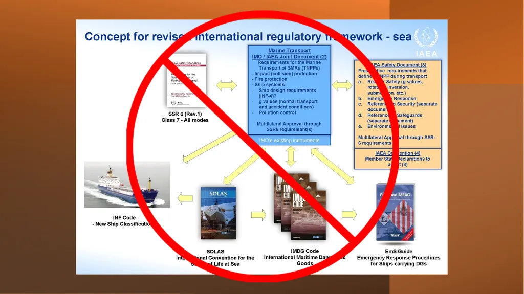 Terms of Reference Transportable Nuclear Power - slide 8 of 9