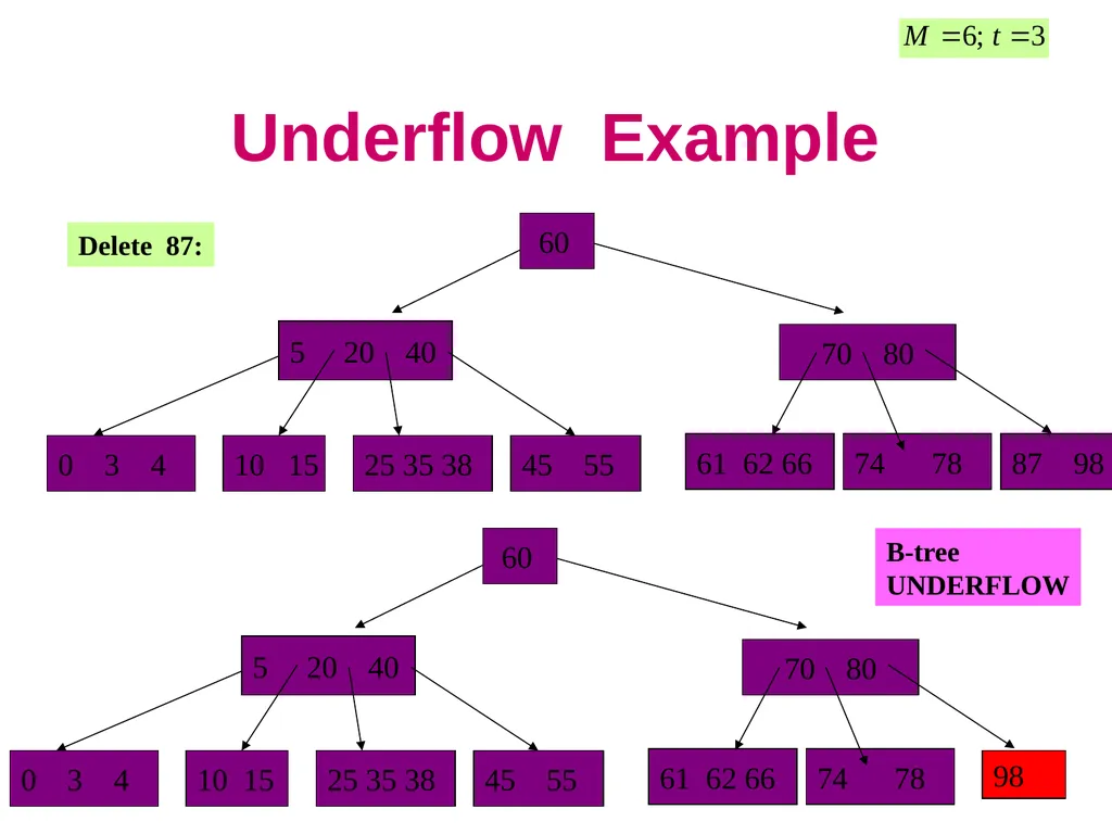 Animated demo: - slide 15 of 25