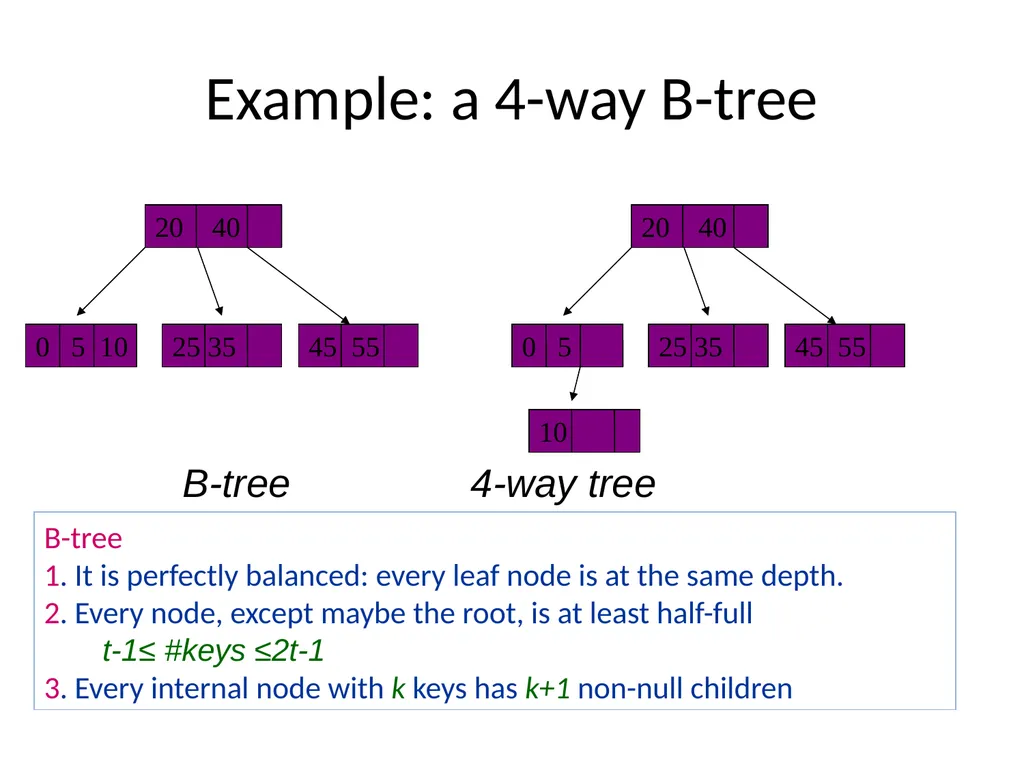 Animated demo: - slide 4 of 25