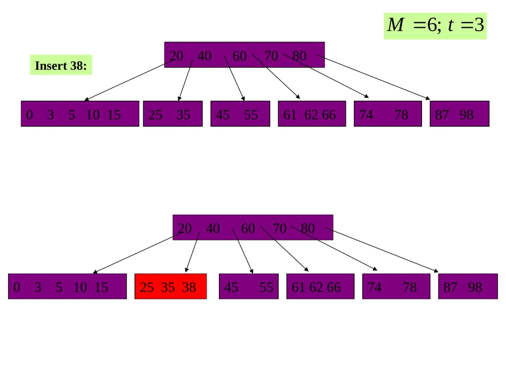 Animated demo: - slide 10 of 25