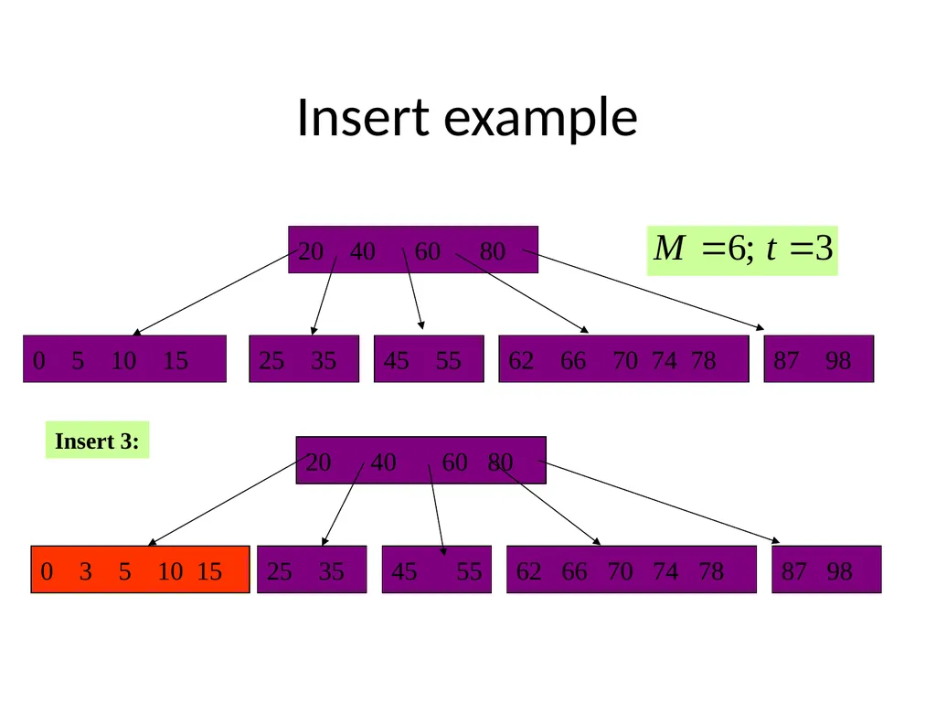 Animated demo: - slide 8 of 25