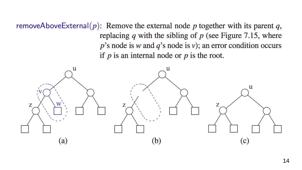 Data Structures & Programming Binary Trees - slide 14 of 20