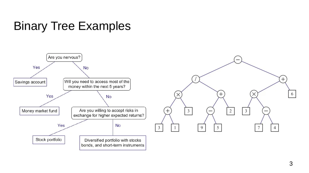 Data Structures & Programming Binary Trees - slide 3 of 20