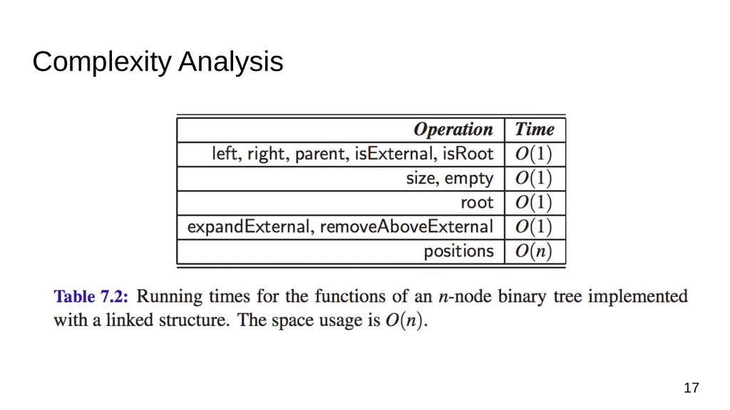 Data Structures & Programming Binary Trees - slide 17 of 20